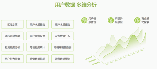 净水器商用租赁市场 数据驱动的机遇与风险并存