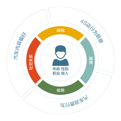 易车任命CTO，以大数据赋能“智”造汽车营销新生态