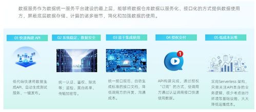 走好数据中台最后一公里 数据服务API为何是标配？