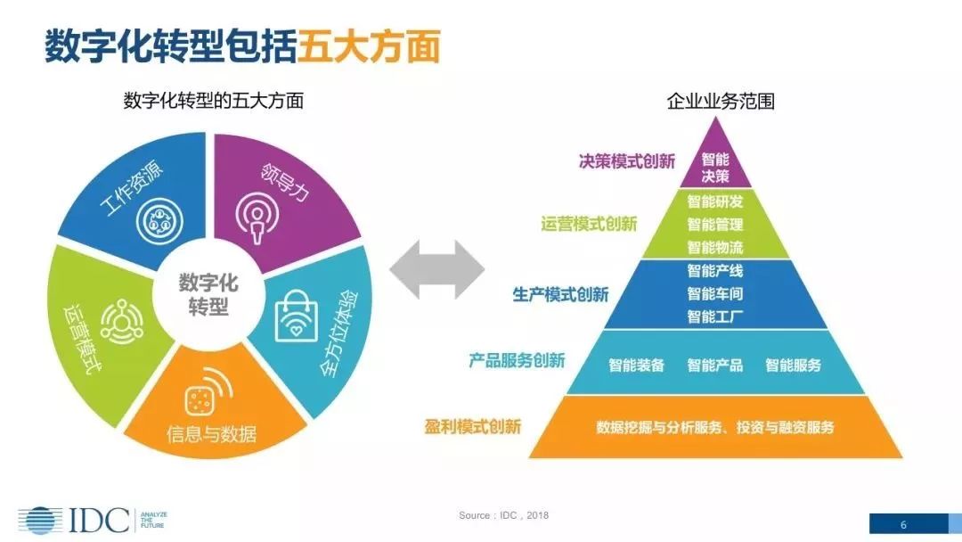 CXO卓越圈 数字化转型之领导力转型——为什么要做领导力转型